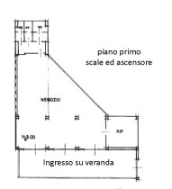 Dettaglio